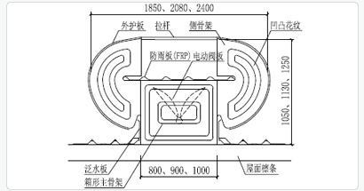 MCW7型：箱型骨架式弧線型通風天窗技術(shù)參數(shù)